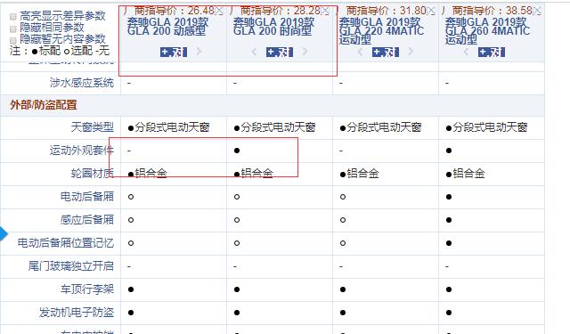 2019款奔驰GLA200动感型和时尚型配置的区别