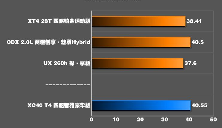 2020款沃尔沃XC40刹车测试 XC40刹车性能怎么样？