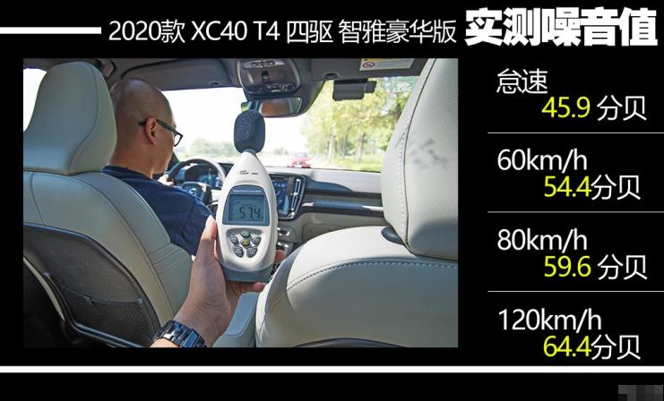 2020款沃尔沃XC40噪音测试 静音性好不好？