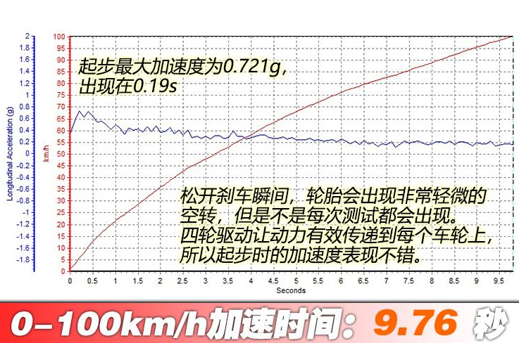 沃尔沃XC40T4动力够用吗?2020款XC40试驾评测