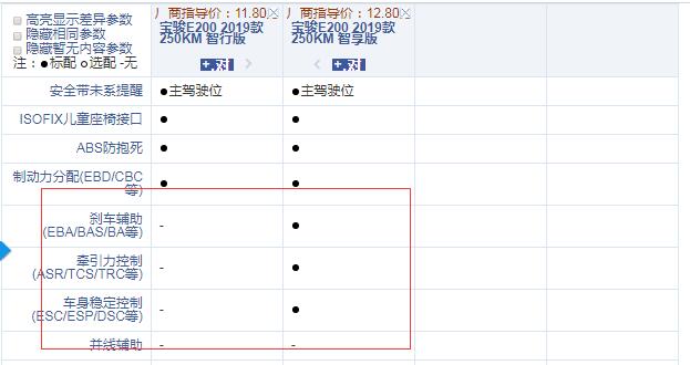 2019款宝骏E200智行版和智享版配置的区别