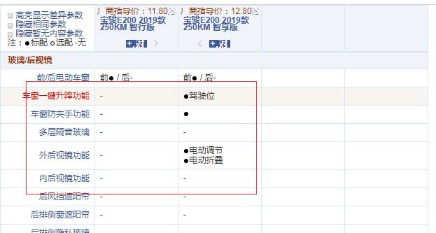 2019款宝骏E200智行版和智享版配置的区别