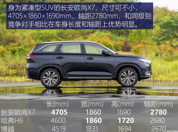 2019款欧尚X7车身尺寸 欧尚X7长宽高轴距参数