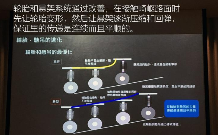 2020款马自达3昂克赛拉底盘悬架怎么样？