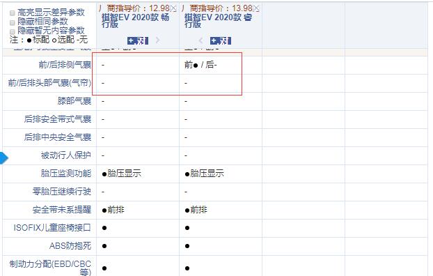 2020款祺智EV畅行版和睿行版配置的区别