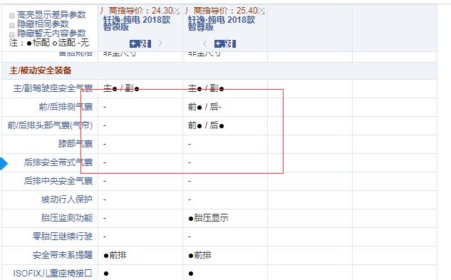 轩逸纯电智领版和智尊版配置的区别