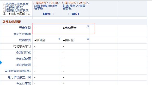 轩逸纯电智领版和智尊版配置的区别