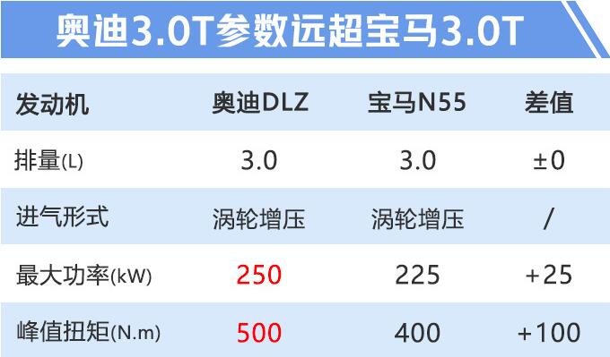 2019款奥迪Q8发动机怎么样？新款奥迪Q8发动机参数介绍