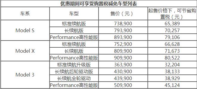 购置税能省将近十万 特斯拉优惠政策将来