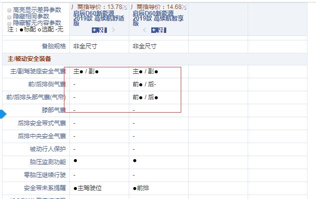 启辰D60EV高续航舒适版和智享版配置的区别