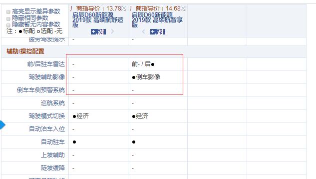 启辰D60EV高续航舒适版和智享版配置的区别