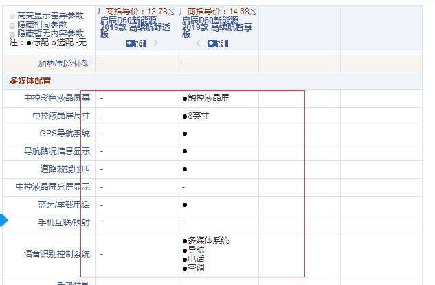 启辰D60EV高续航舒适版和智享版配置的区别