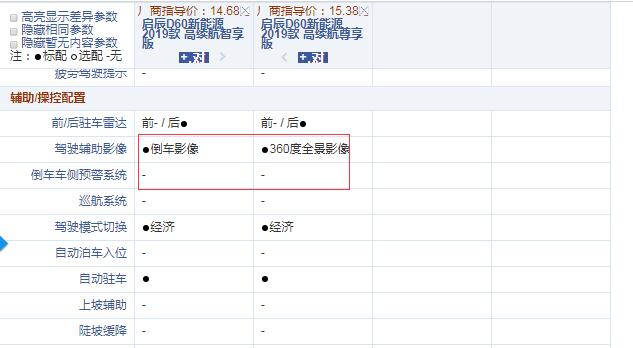 启辰D60EV高续航智享版和尊享版配置的差异