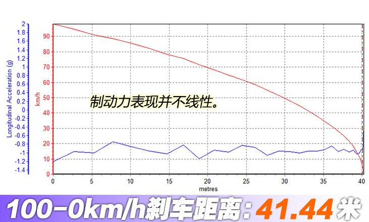 2019荣威ei6PLUS百公里加速时间几秒?