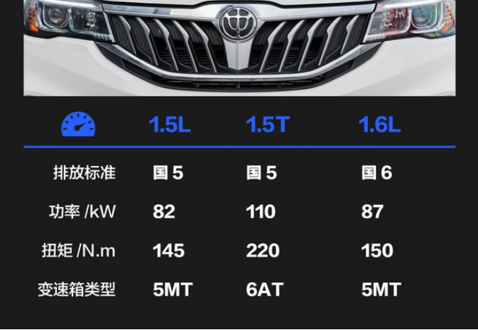 2019款中华V3发动机怎么样？发动机参数介绍