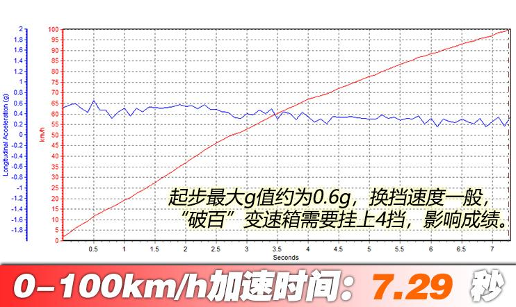 2019款迈锐宝XL百公里加速时间 19款迈锐宝XL加速性能测试