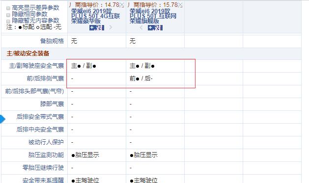 荣威ei6plus荣耀豪华版和旗舰版配置的区别