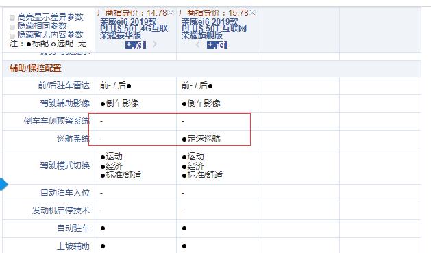 荣威ei6plus荣耀豪华版和旗舰版配置的区别