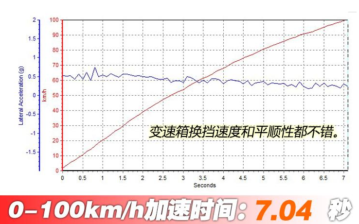 2020款沃尔沃S60百公里加速测试 S60加速性能测试