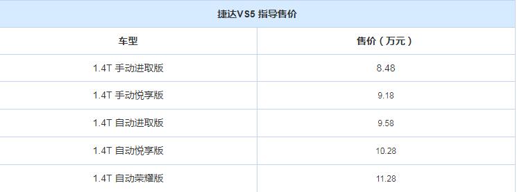 捷达VS5各款车型价格一览 捷达VS5低配多少钱？