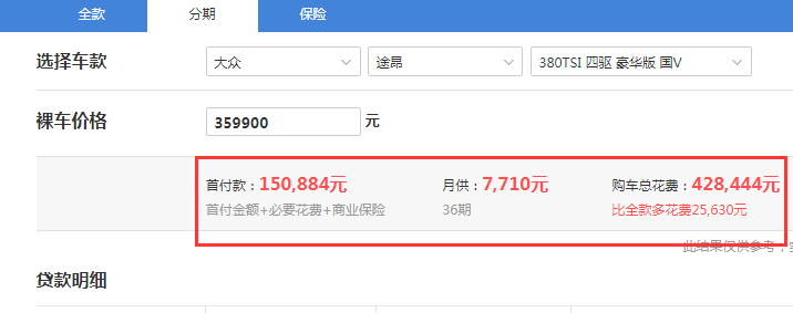 2020款途昂380TSI豪华版落地预计需要多少钱？