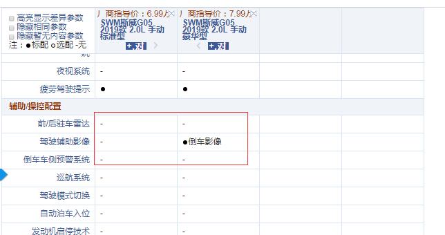 斯威G05手动标准型和豪华型配置有什么不同？