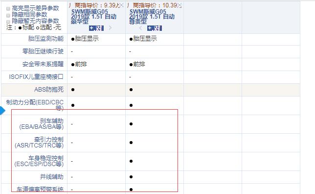 斯威G05自动豪华型和尊贵型配置的区别在哪？