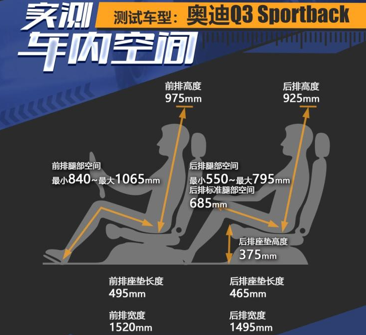 奥迪Q3 Sportback空间怎么样?大不大？