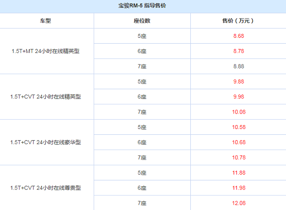 新宝骏RM-5上市售价公布 宝骏RM-5价格8.68-12.08万元