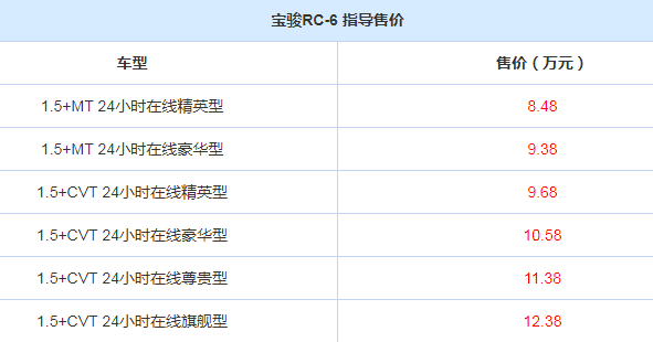 2019款宝骏RC-6上市价格公布 宝骏RC6售价最低8.48万起