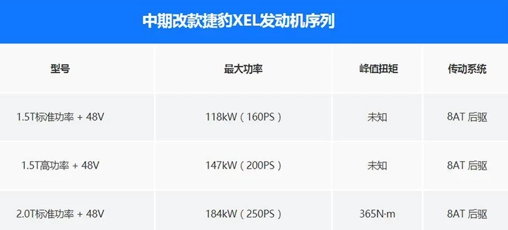 2020款捷豹XEL发动机怎么样?20款捷豹XEL用什么发动机?