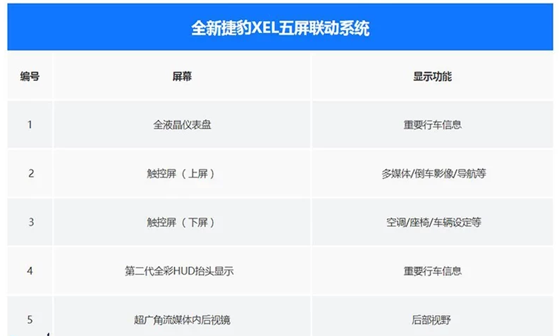 2020款捷豹XEL内饰图片实拍 20款捷豹XEL内饰好不好？