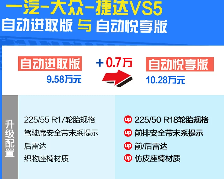 捷达VS5自动进取版和自动悦享版区别在哪？