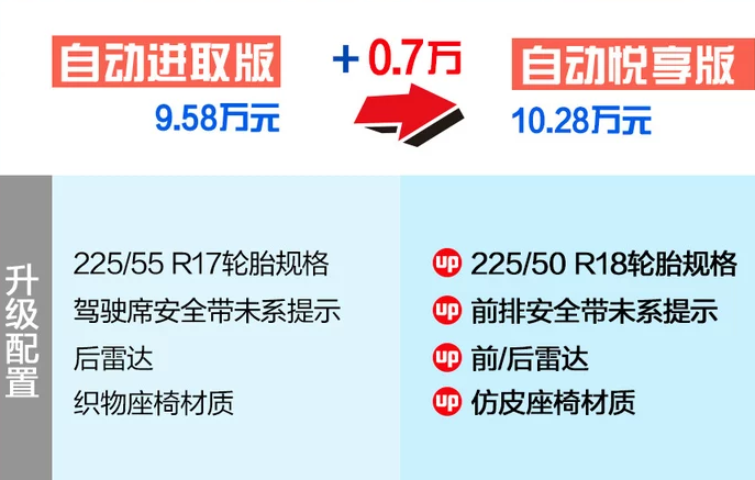 捷达VS5自动进取版和自动悦享版区别在哪？