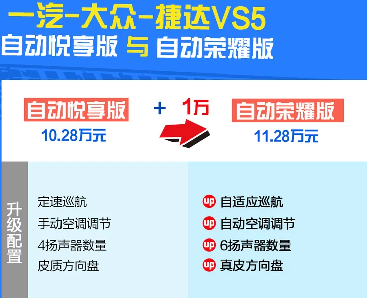 捷达VS5自动悦享版和荣耀版差别在哪？