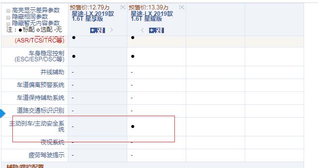 星途LX星享版和星耀版配置的区别