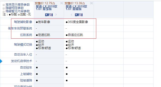 星途LX星享版和星耀版配置的区别