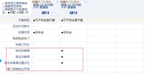 星途LX星耀版和星睿版配置的差异