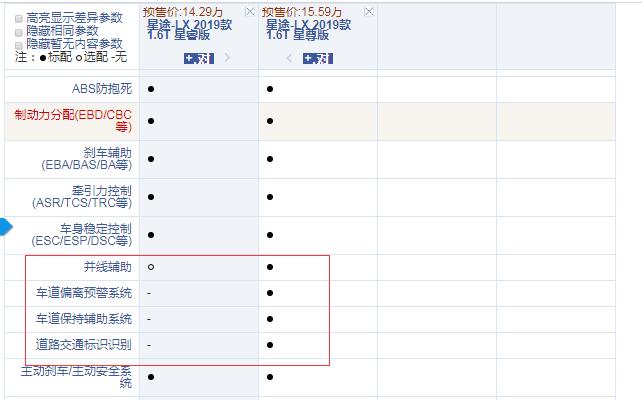 星途LX星睿版和星尊版配置的区别