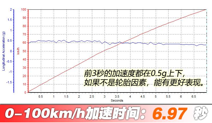 2019款奔驰CLA250百公里加速测试 全新CLA250加速性能测试