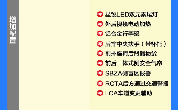 创界锋锐版和驰锐版配置有什么差别？