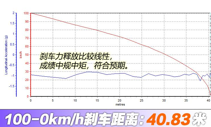 星途LX试驾评测 星途LX驾驶表现如何?