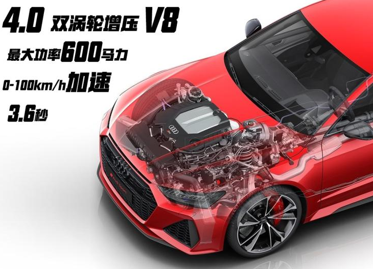 2020款奥迪RS7发动机怎么样？全新20款奥迪RS7动力参数