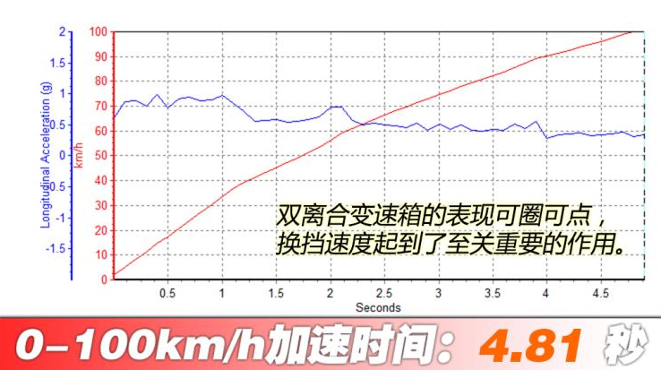 奥迪SQ2刹车距离测试 奥迪SQ2制动性能测试