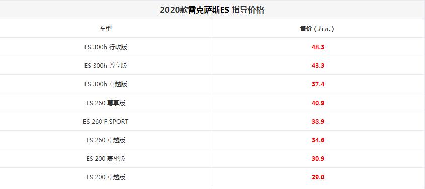 2020款雷克萨斯ES各款车型价格一览