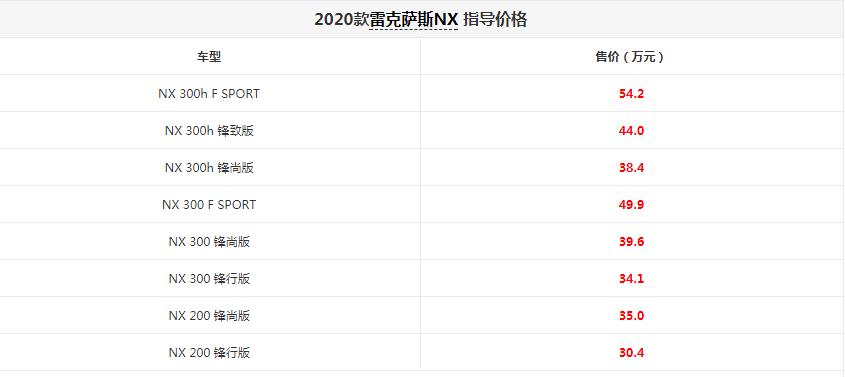 2020款雷克萨斯NX价格多少？各种款式价格介绍