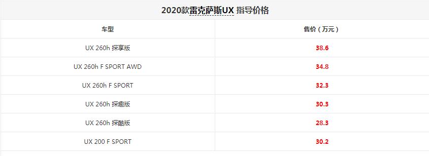 2020款雷克萨斯UX卖多少？20款雷克萨斯UX价格一览