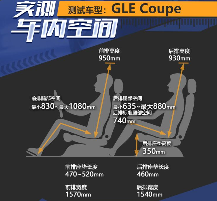 2020款奔驰GLE COUPE评测体验 20款奔驰GLECOUPE空间测试