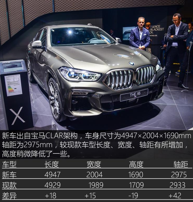 2020款宝马X6车身尺寸 20款宝马X6长宽高轴距多少？