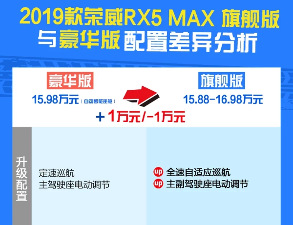 荣威RX5MAX旗舰版怎么样？是否值得购买？